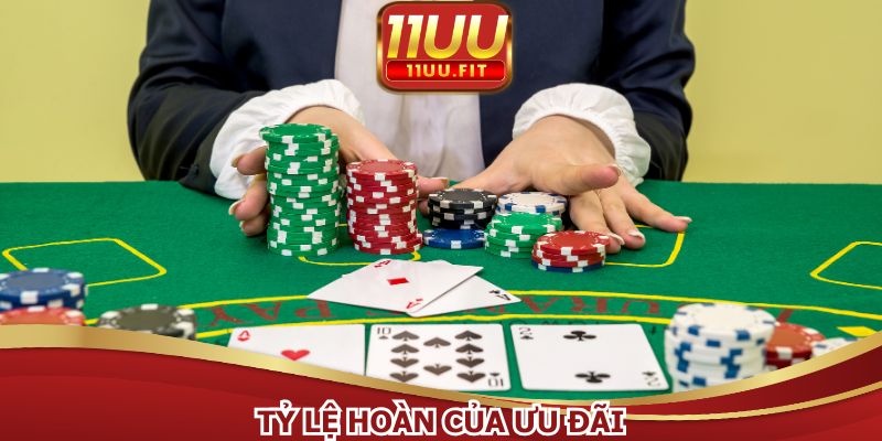 Mỗi danh mục có mức hoàn về khác nhau